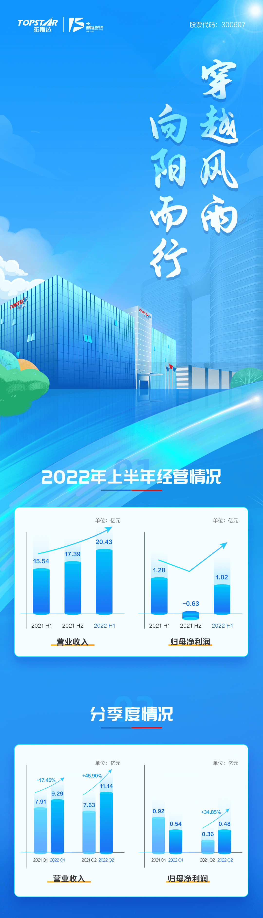 1661480754_459242 首页-suncitygroup太阳集团官方网站