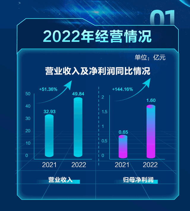 首页-suncitygroup太阳集团官方网站