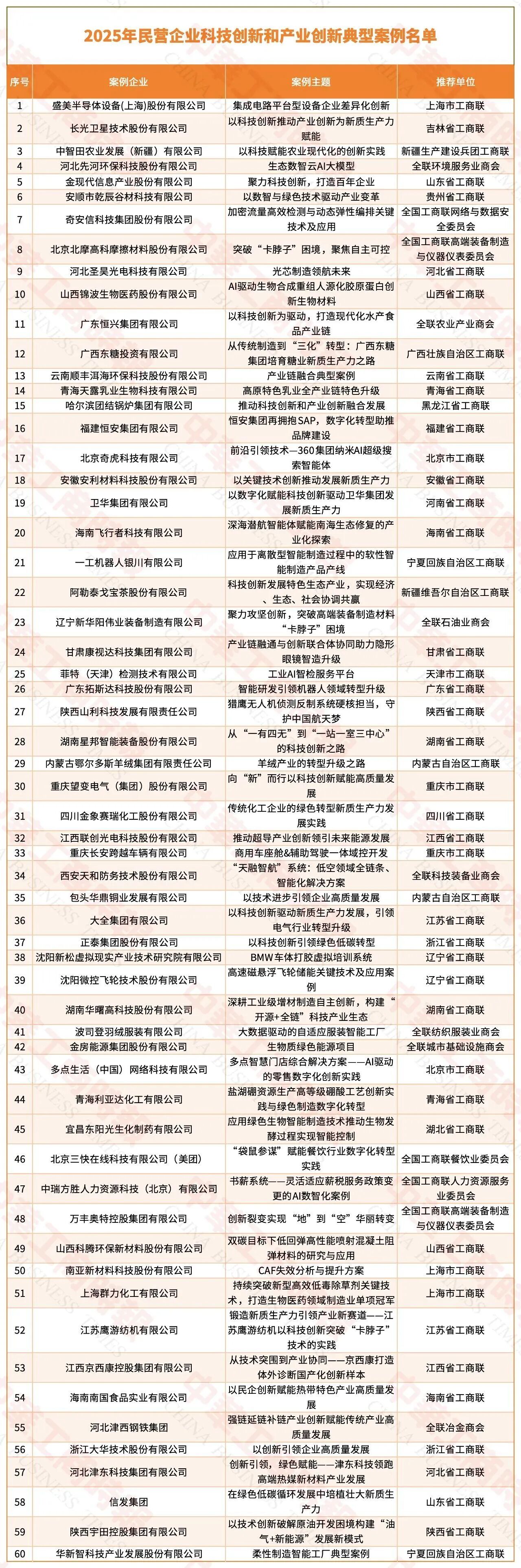 1761534985_24678 首页-suncitygroup太阳集团官方网站