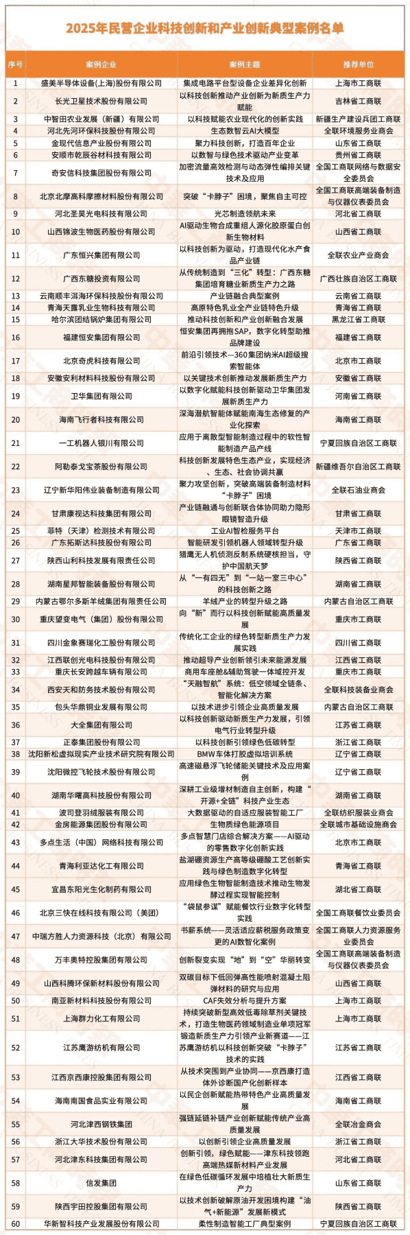 首页-suncitygroup太阳集团官方网站